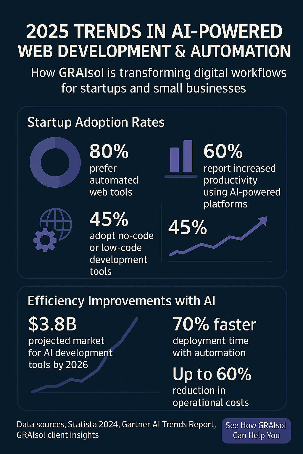 Marketing asset example: infograph